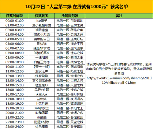 图片: 10月22日获奖名单.jpg