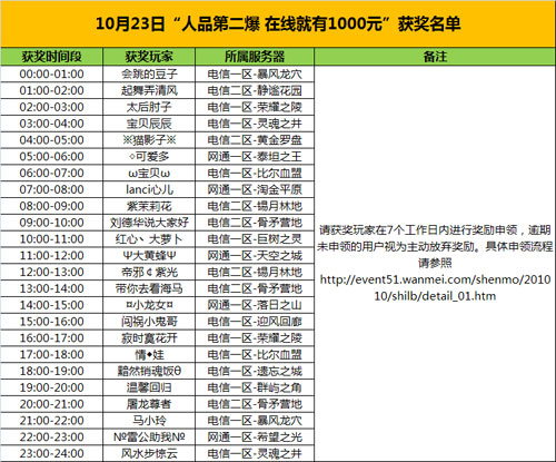 图片: 10月23日获奖名单.jpg