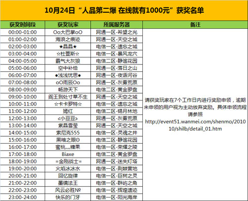 图片: 10月24日获奖名单.jpg