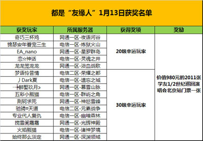 图片: 图：1月13日获奖名单.jpg