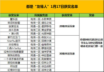 图片: 图：1月17日获奖名单.jpg