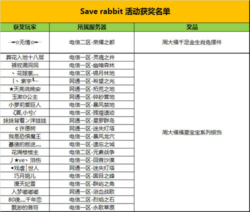 图片: 图：Save-rabbit-活动获奖名单.jpg