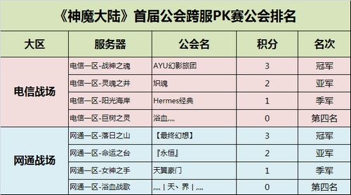 图片: PK赛名次.jpg