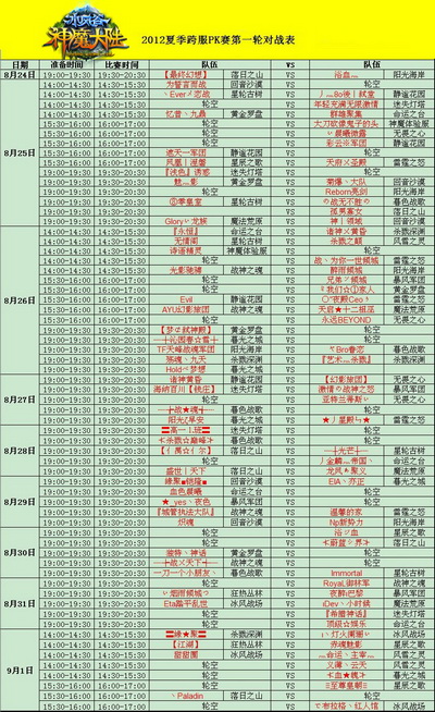 图片: 图1《神魔大陆·冰风谷》2012夏季跨服PK赛首轮对战列表.jpg