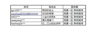 图片: 克鲁尔礼包名单.jpg