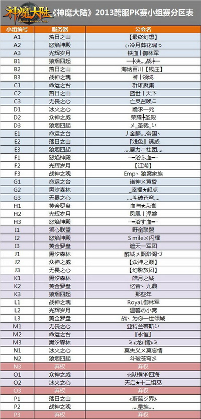 图片: 图2《神魔大陆》2013跨服PK赛小组赛分区表.jpg