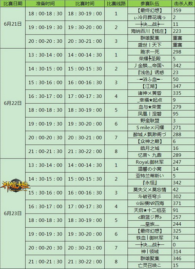 图片: 图1《神魔大陆》2013跨服PK赛小组赛6.21-6.23数据.jpg