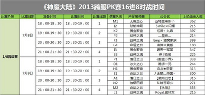 图片: 图1《神魔大陆》2013年夏季跨服PK赛16进8对战表.jpg