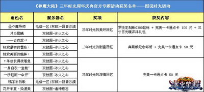 图片: 图1：“图说时光”活动获奖名单.jpg