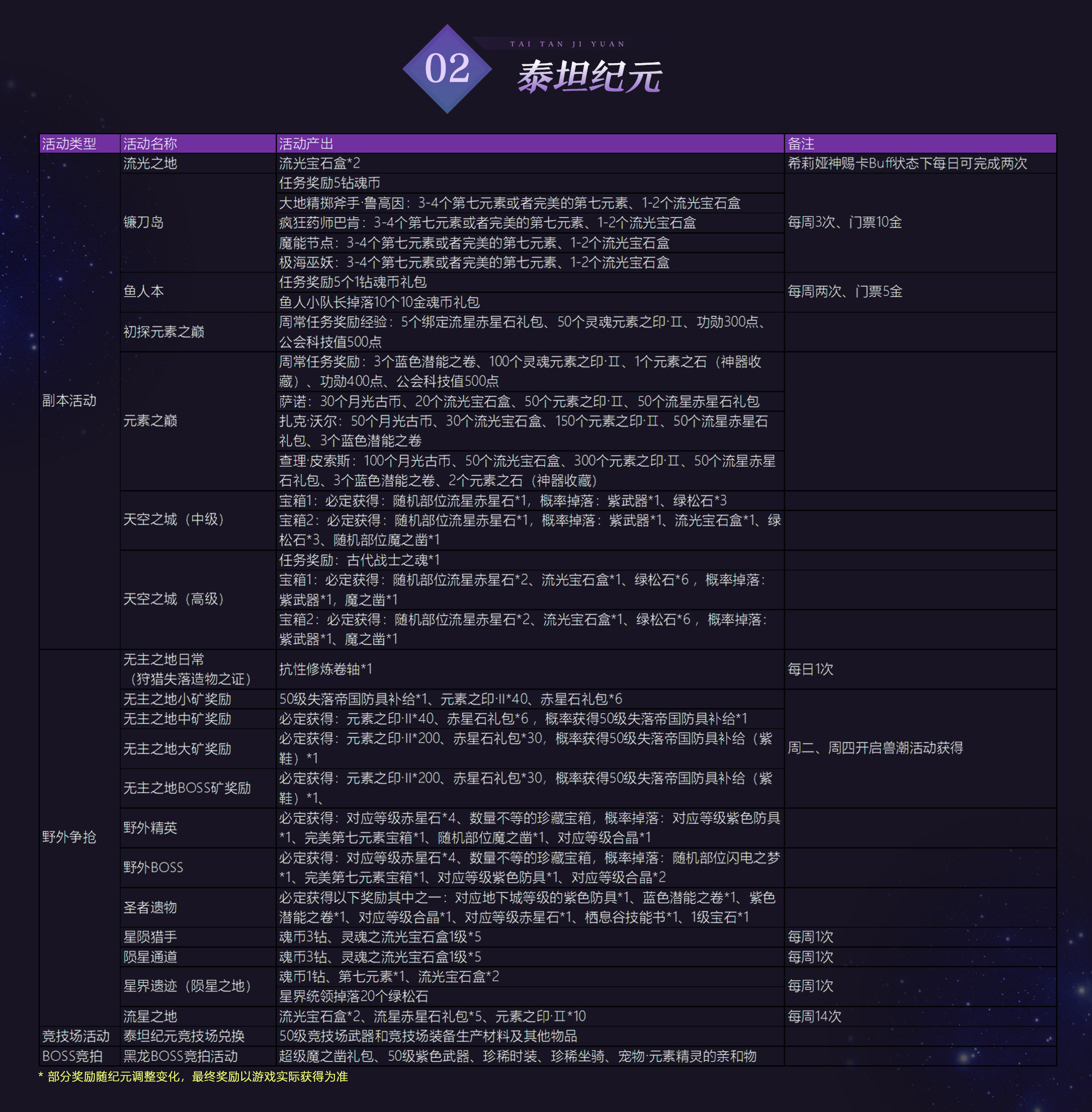 图片: 泰坦纪元.jpg