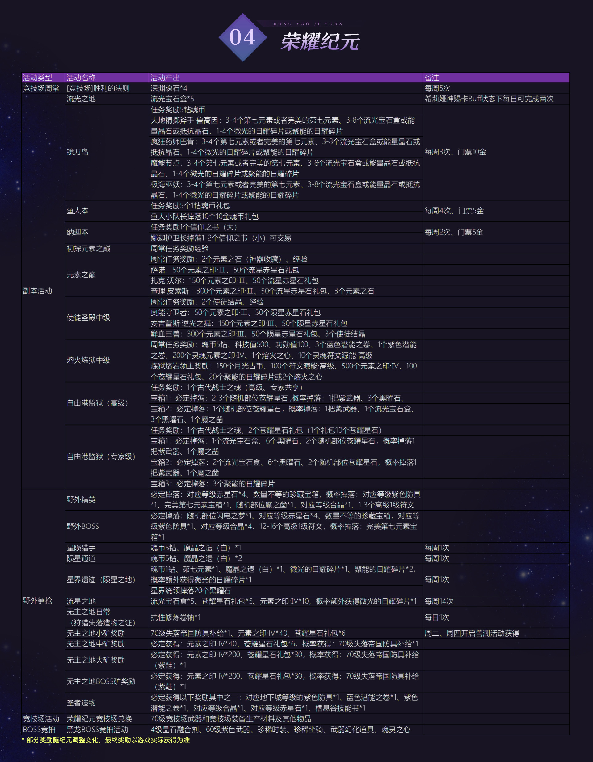 图片: 荣耀纪元.jpg