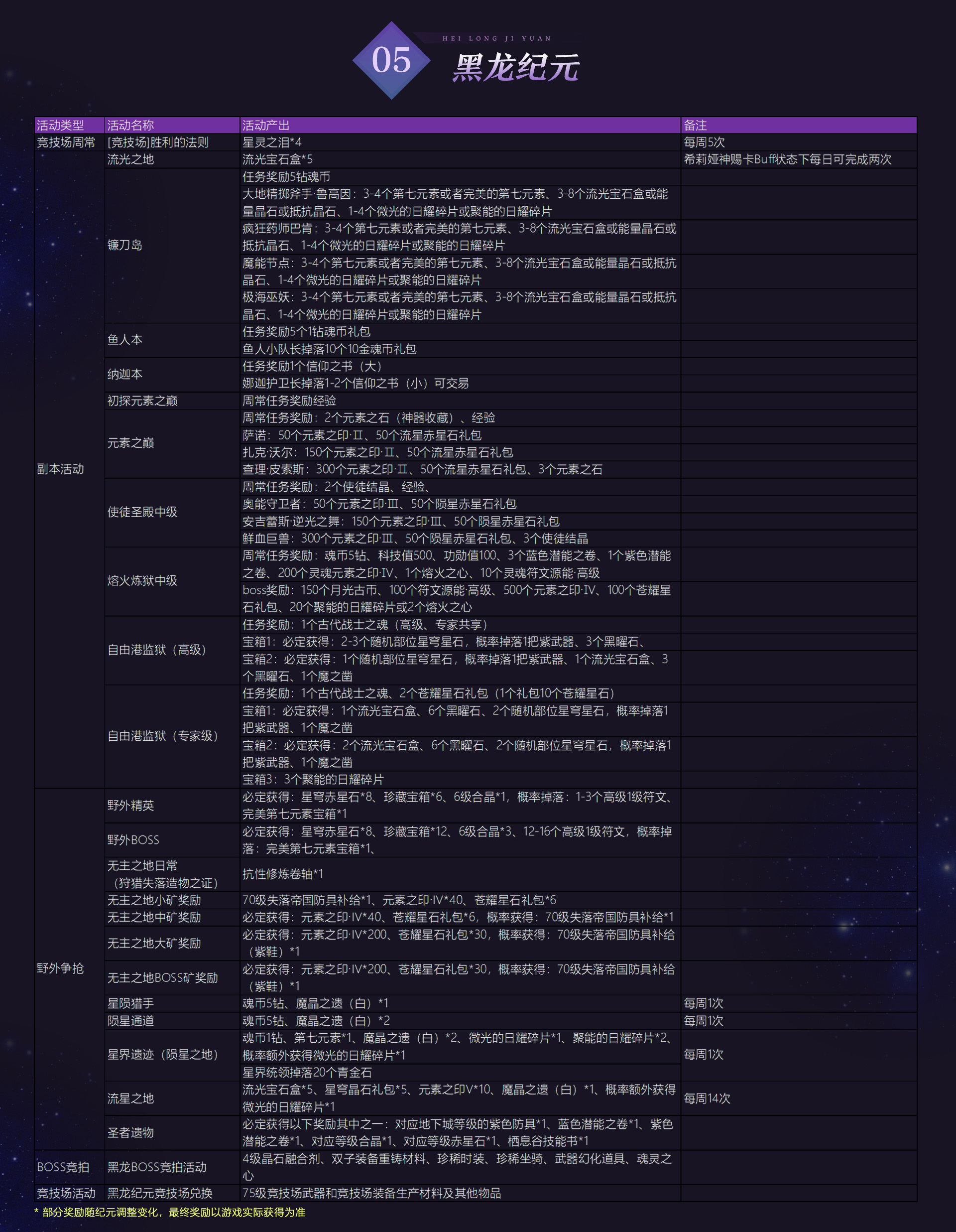 图片: 黑龙纪元.jpg