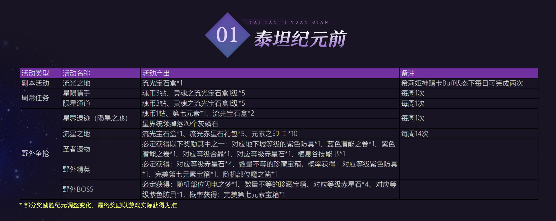 图片: 泰坦纪元前.jpg