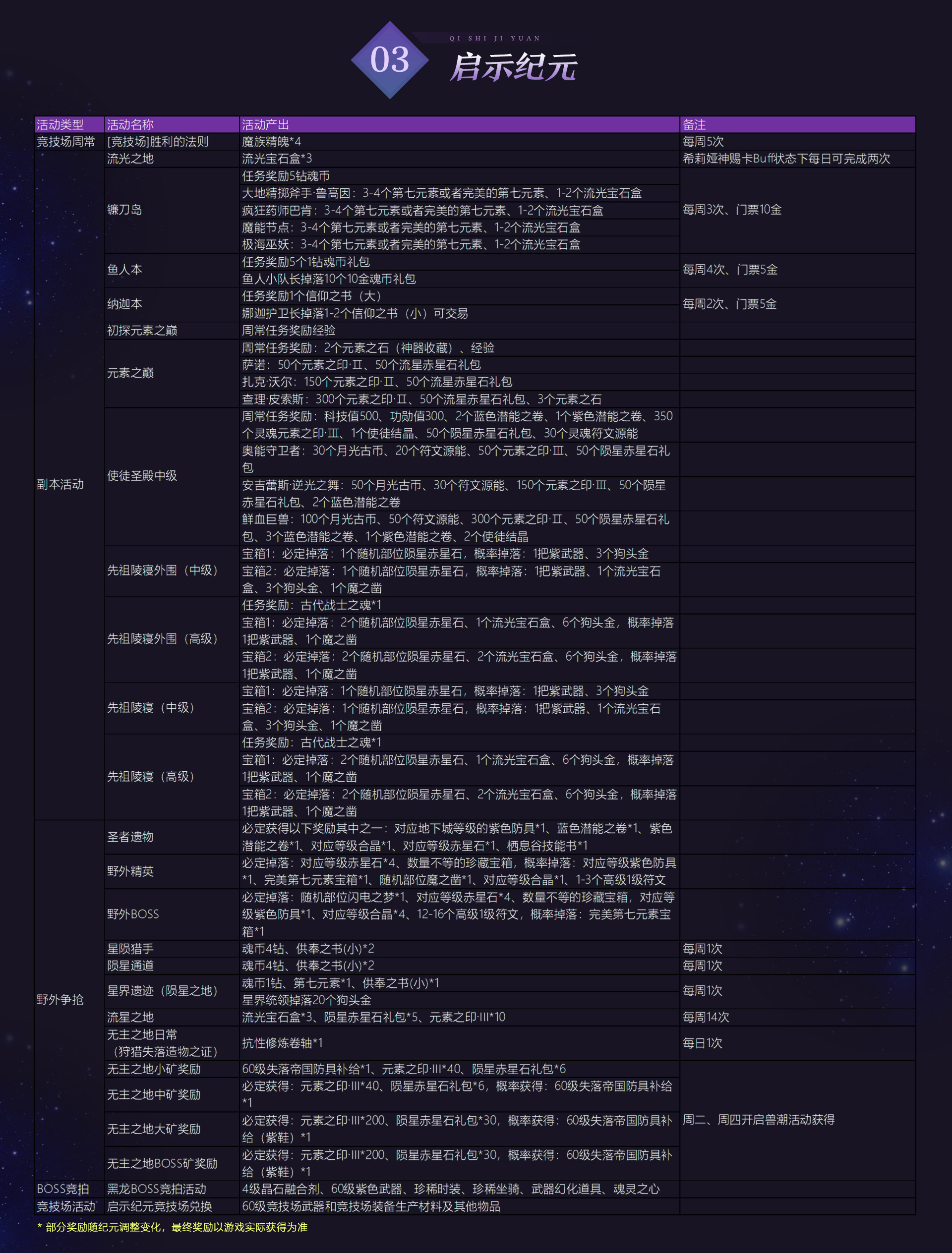 图片: 启示纪元.jpg