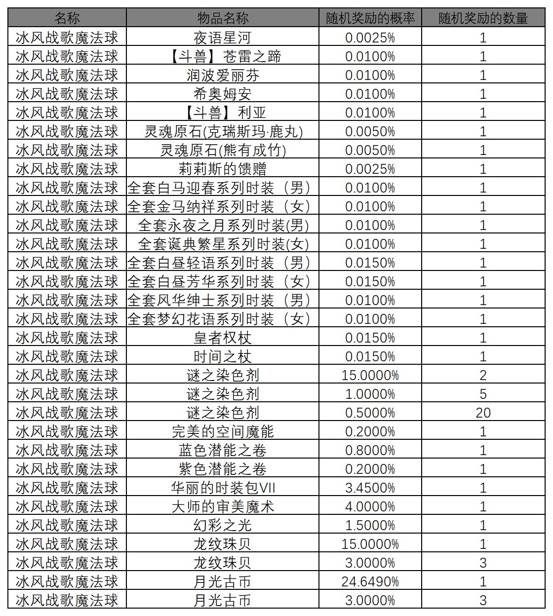 图片: 魔法球概率_冰风战歌魔法球（经典服冰风谷）.jpg