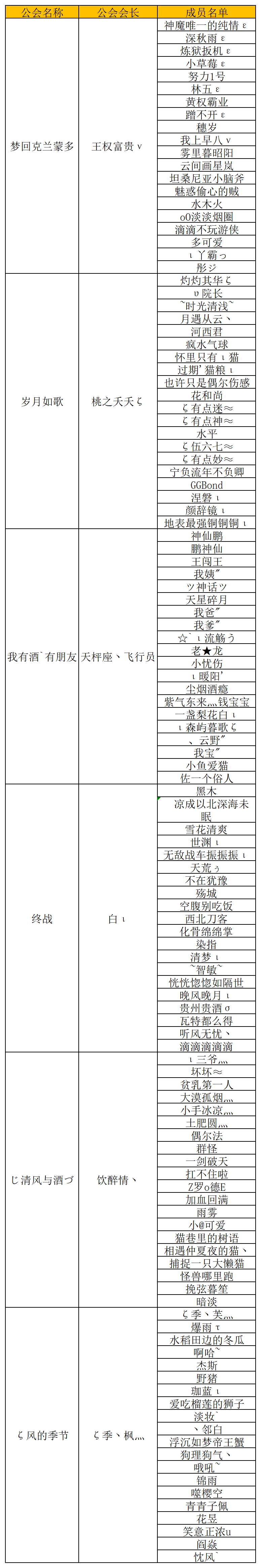 图片: 风的季节名单_Sheet2(2).png