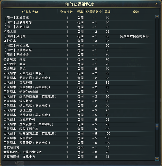 图片: 3获取活跃度列表2.png