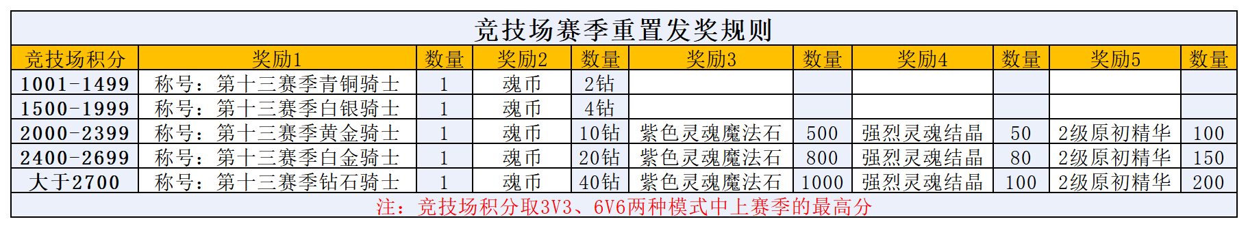 图片: 正式服竞技场换季.png