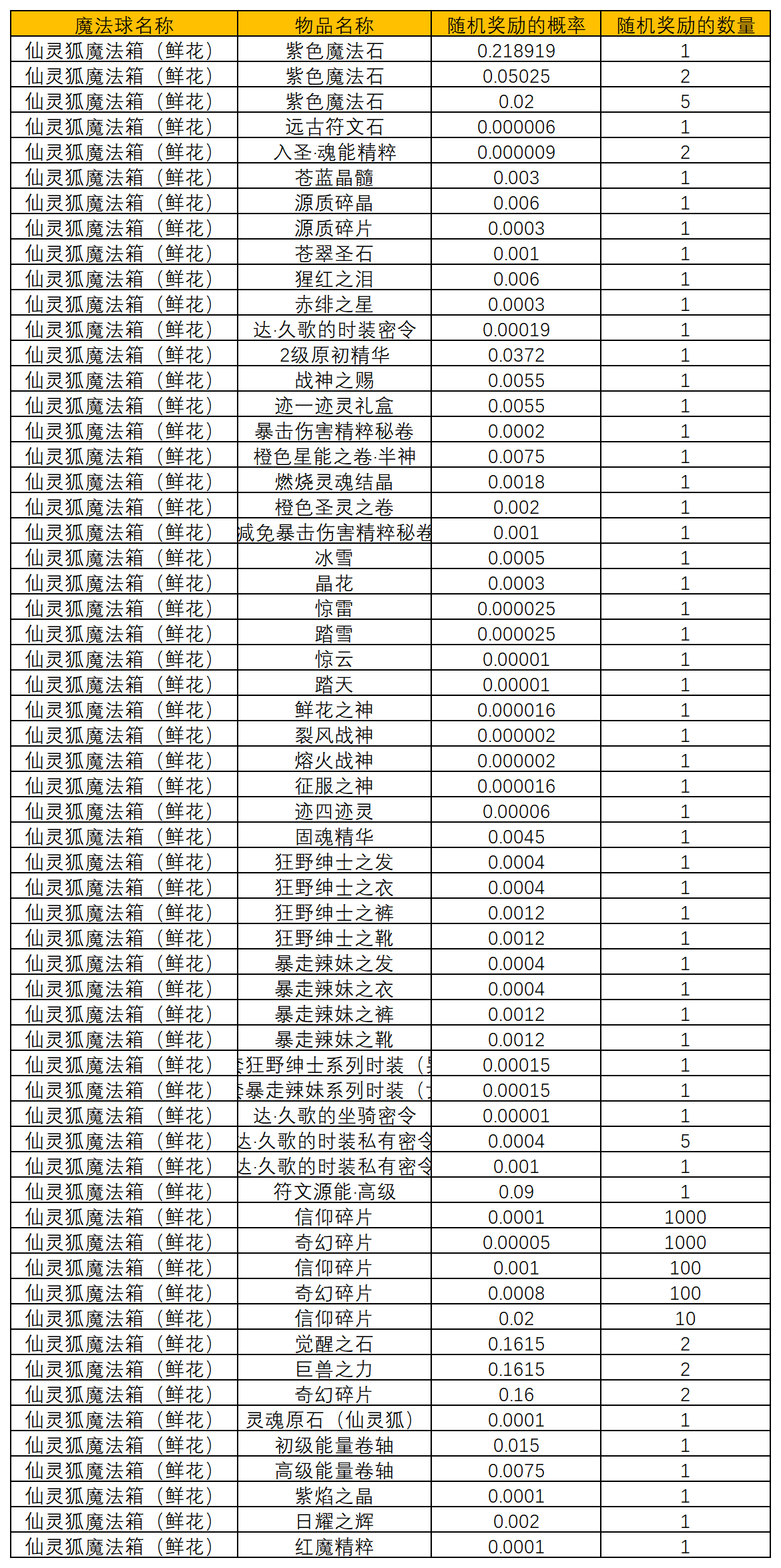 图片: 6月魔法球概率汇总_正式服老服.png
