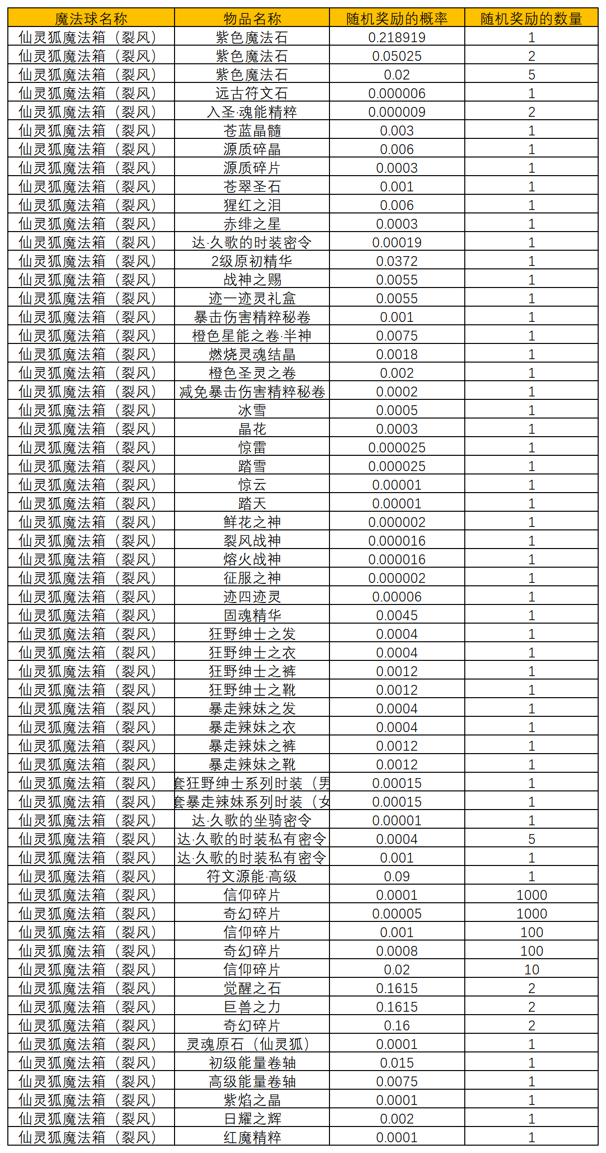 图片: 6月魔法球概率汇总_正式服老服(1).png