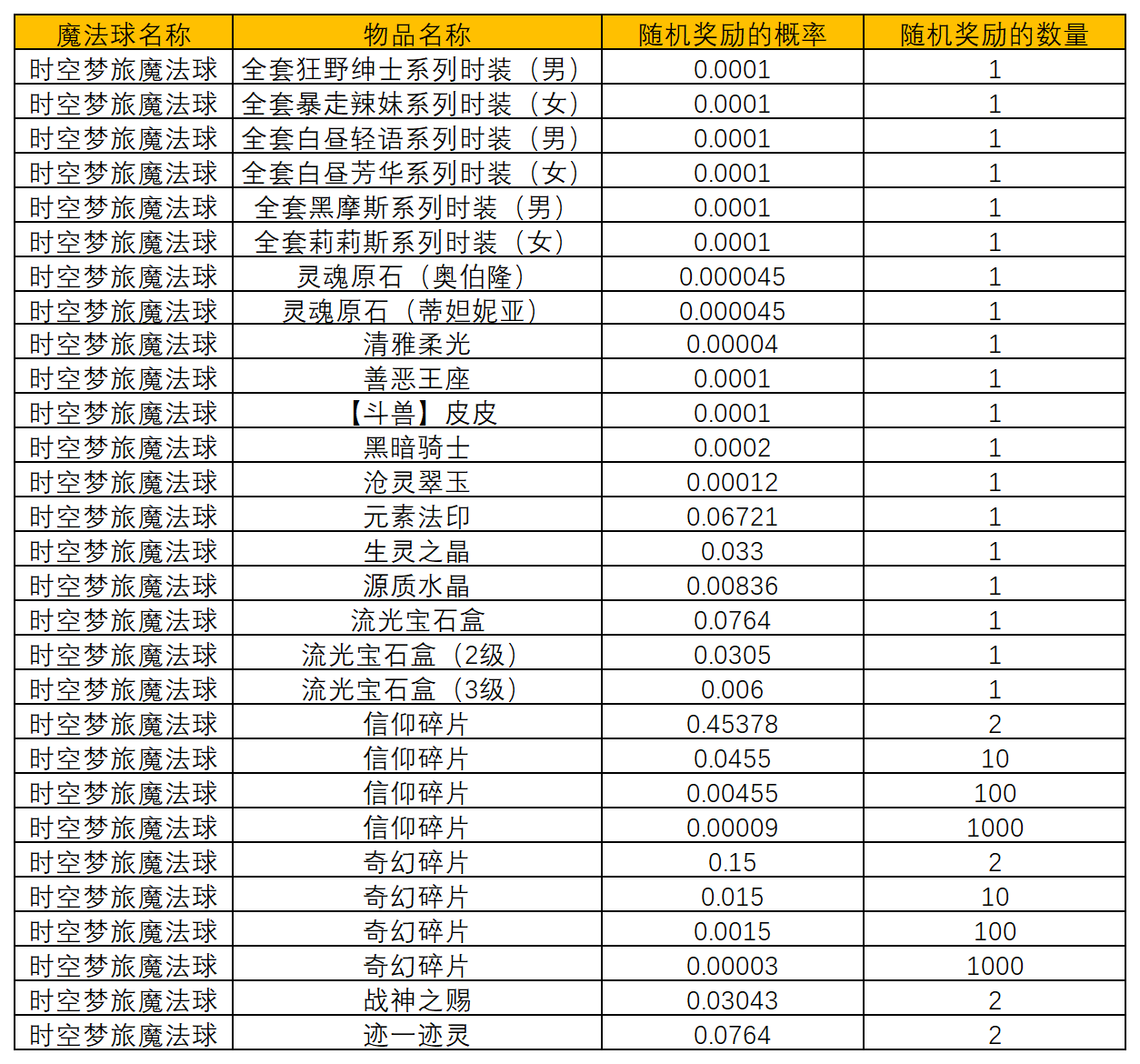 图片: 6月魔法球概率汇总_正式服新服.png