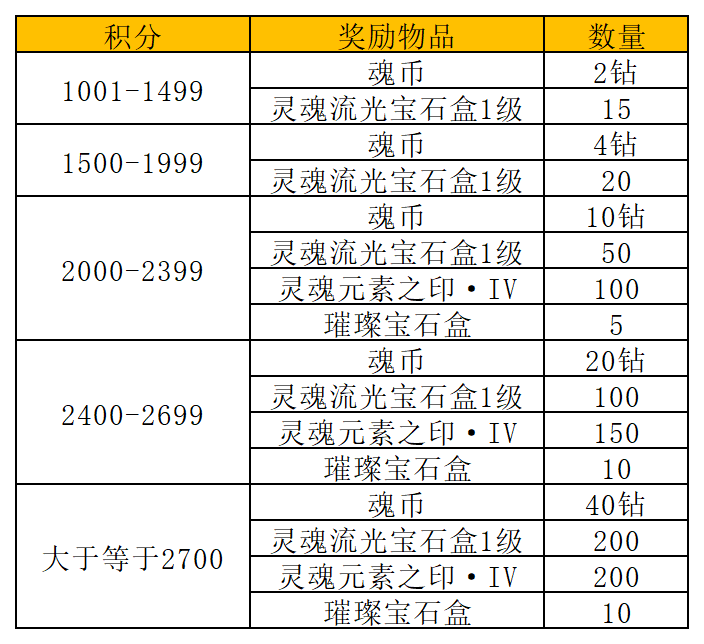 图片: 工作簿3_Sheet1.png
