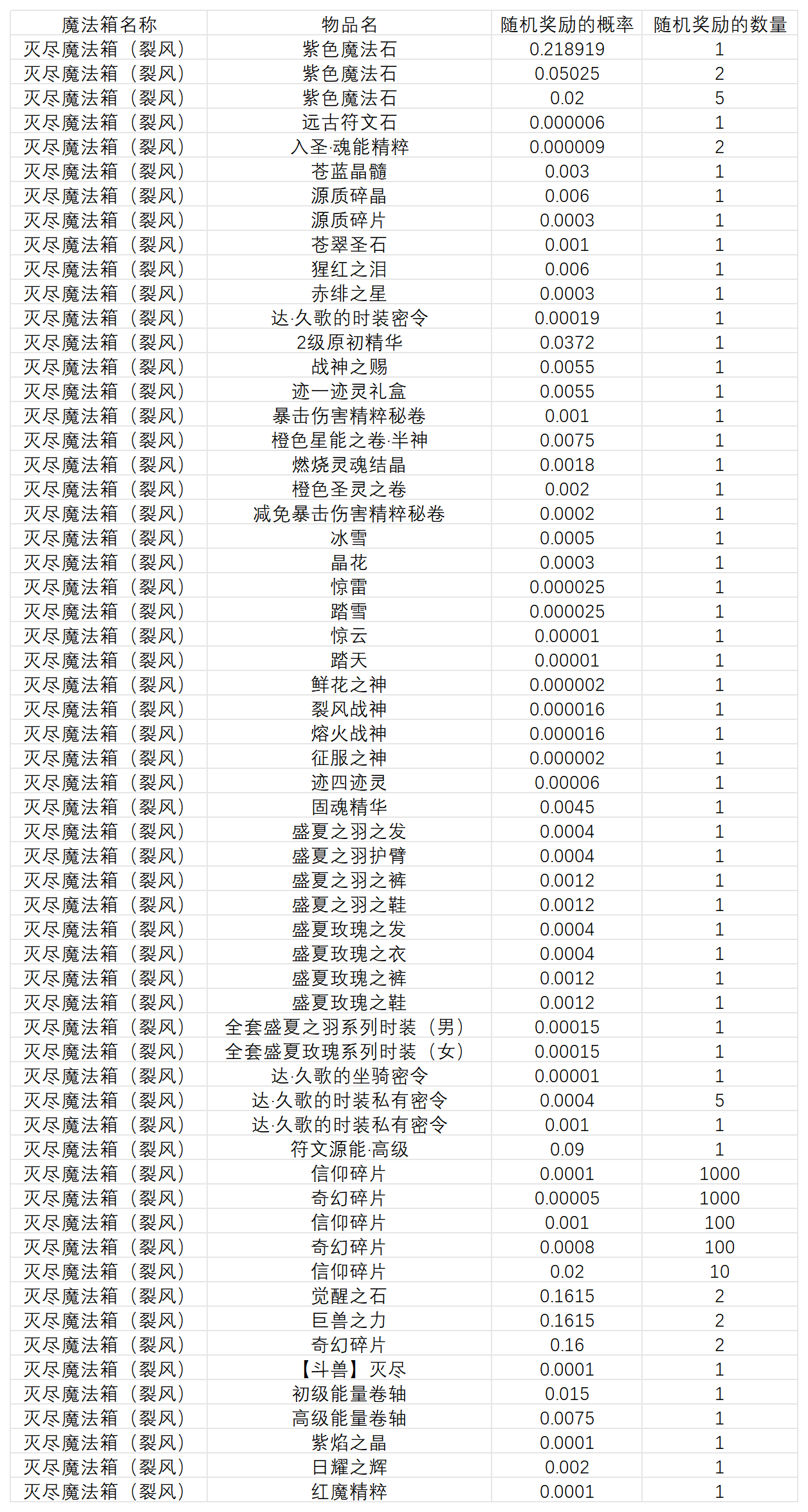 图片: 2025.7.3魔法球概率_灭尽魔法箱（裂风）.png