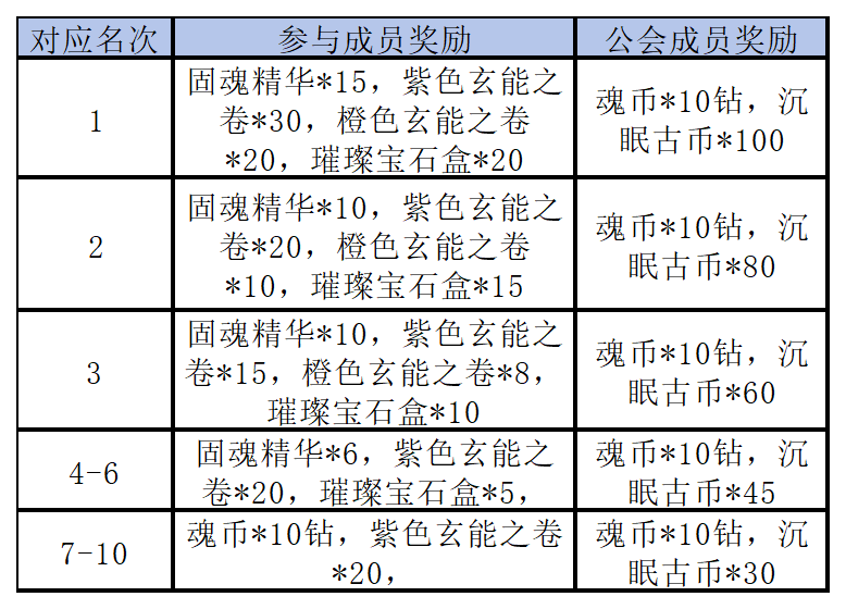 图片: 工作簿2_Sheet1(1).png