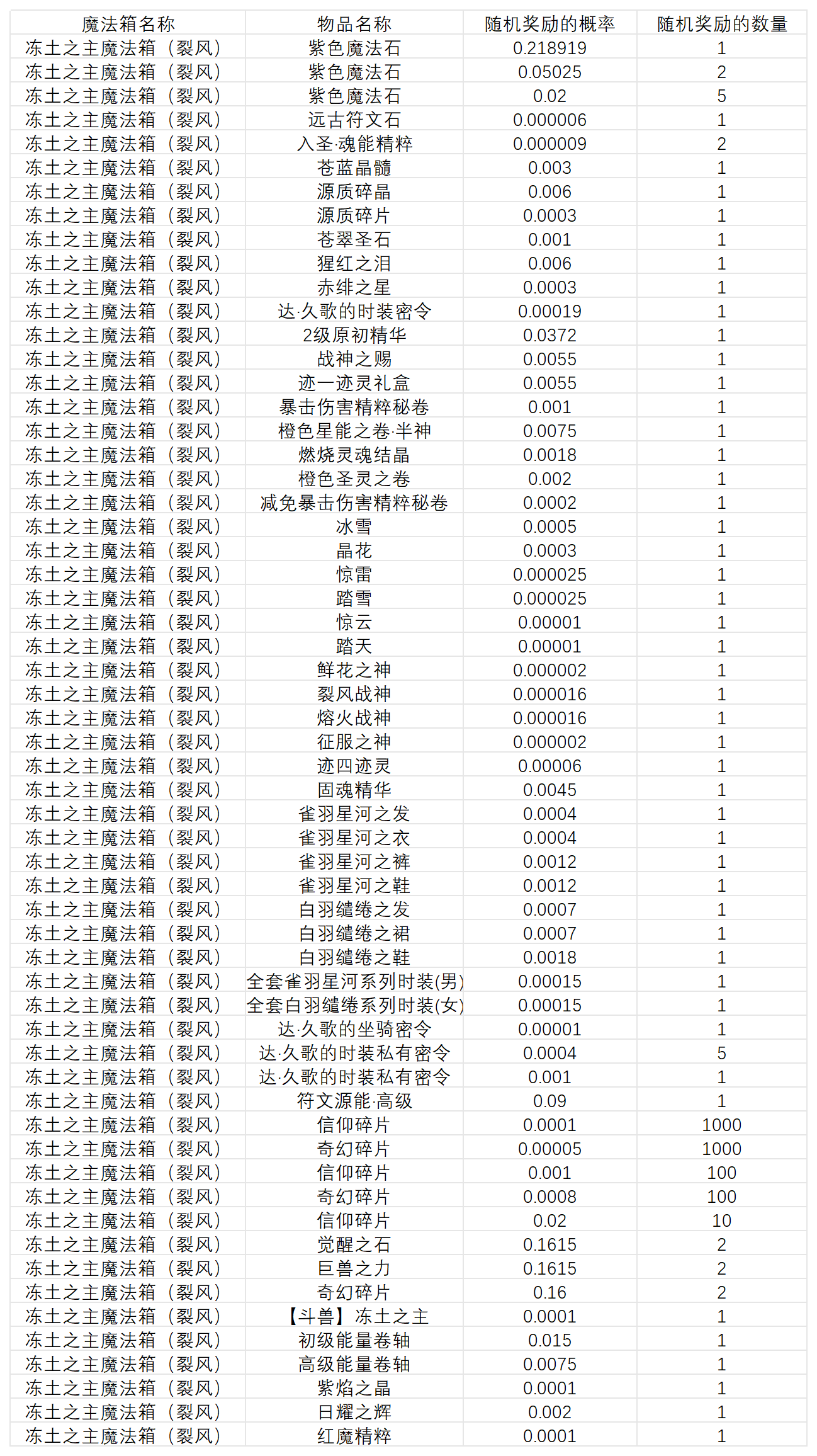 图片: 魔法球概率2025.8.1(1)_冻土之主魔法箱（裂风）.png