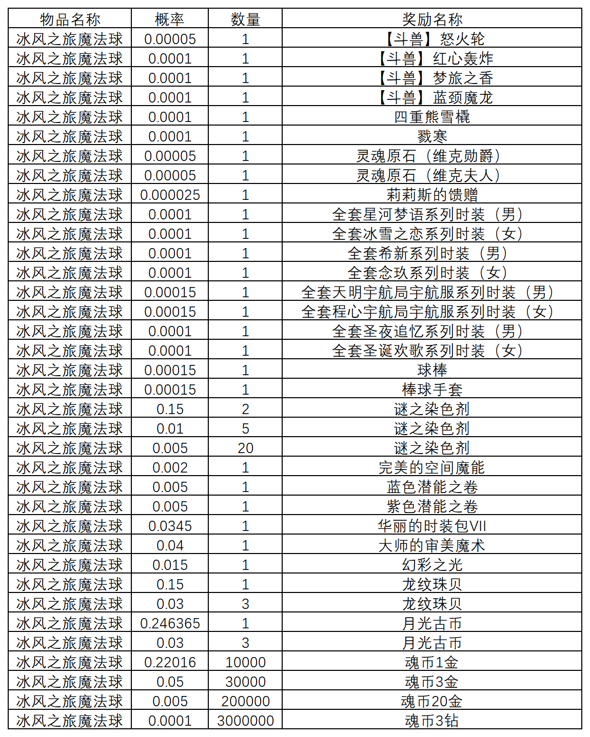 图片: 2025.11.27概率公示_冰风之旅魔法球.png