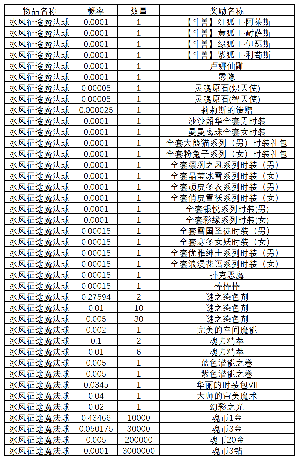 图片: 2025.11.27概率公示_冰风征途魔法球.png
