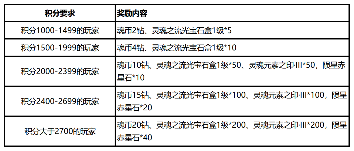 图片: 工作簿1_Sheet1(5).png