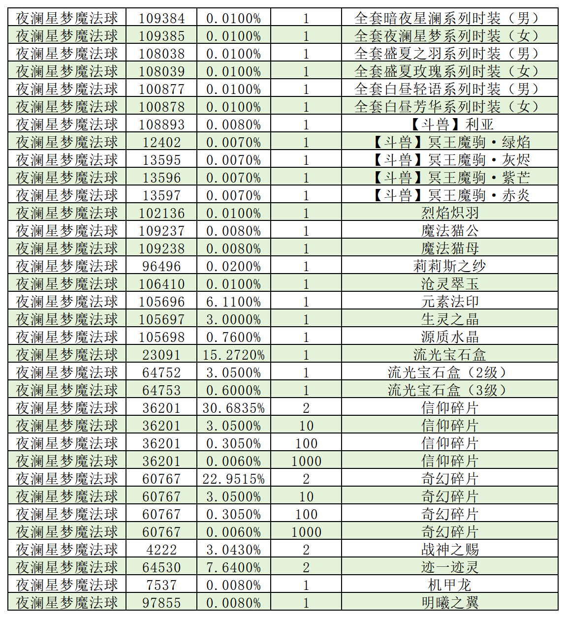 图片: 工作簿2_Sheet1(2).png