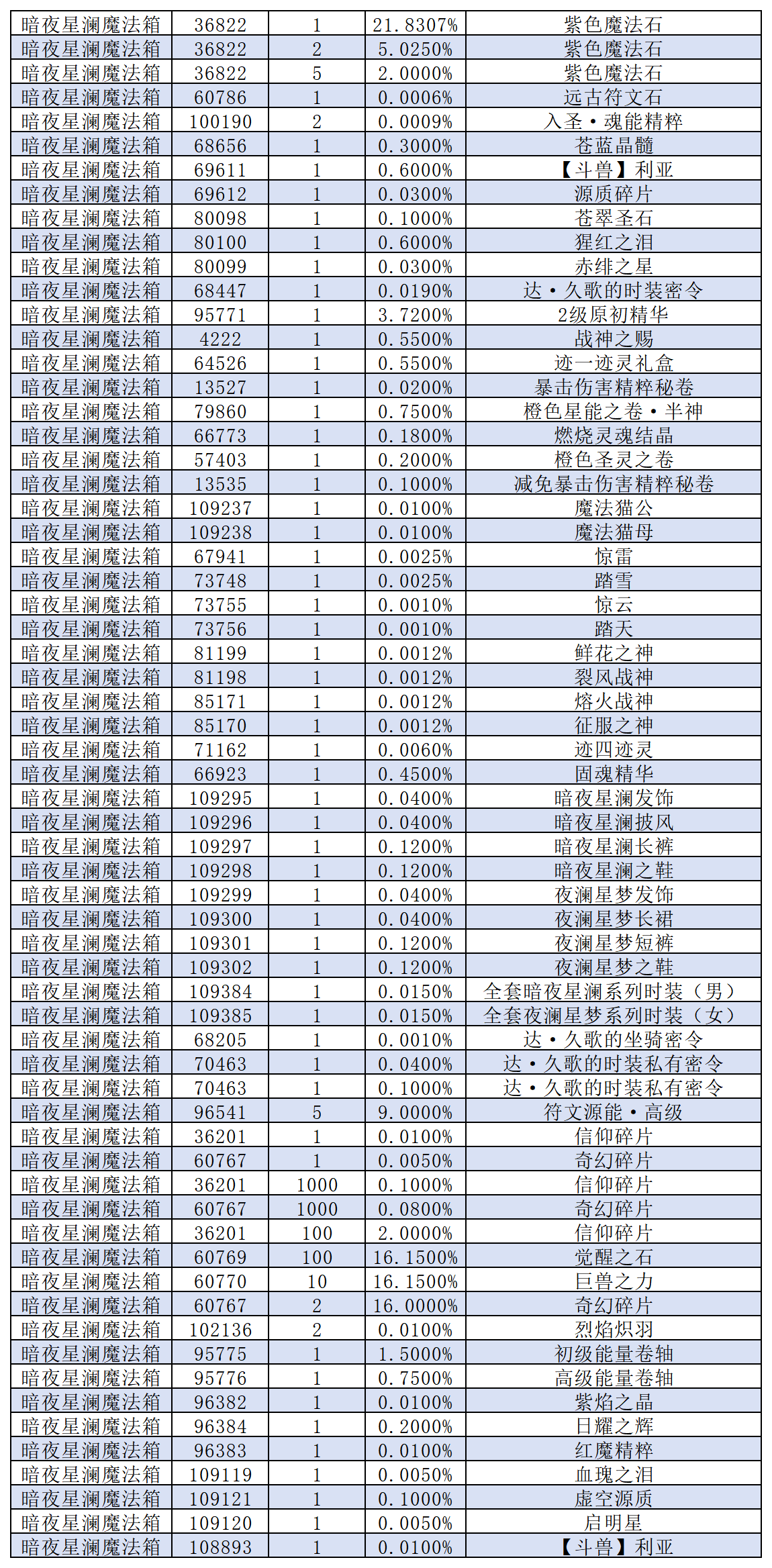 图片: 工作簿2_Sheet1(3).png