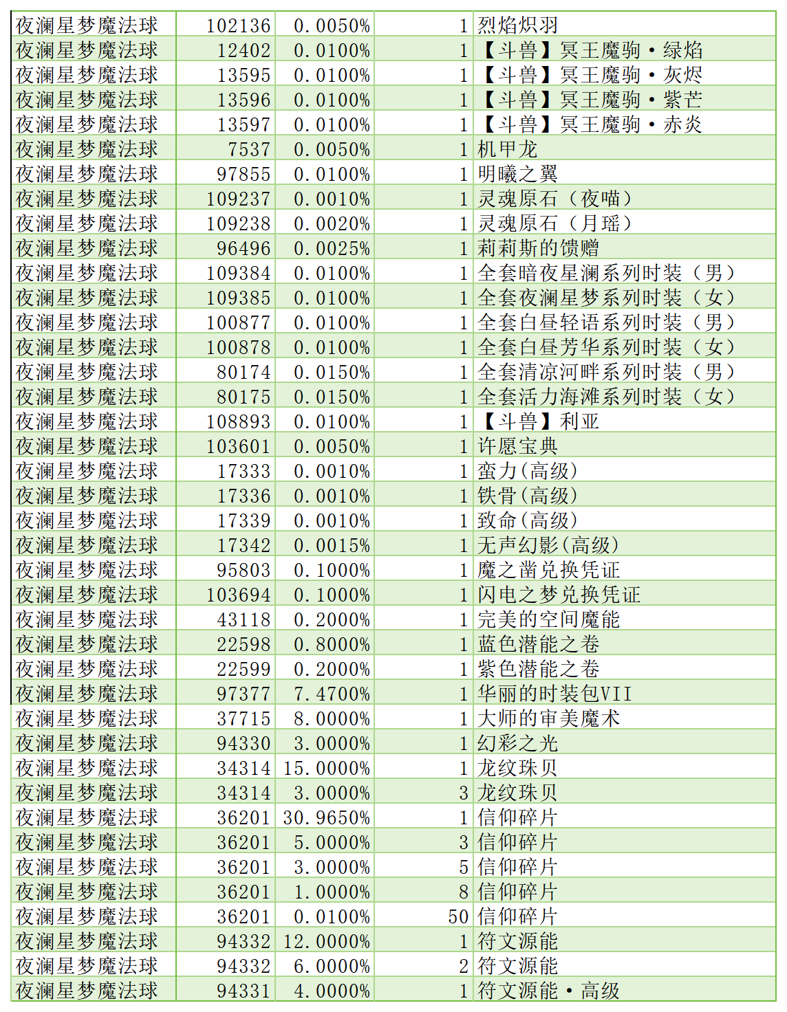 图片: 工作簿2_Sheet1(1).png
