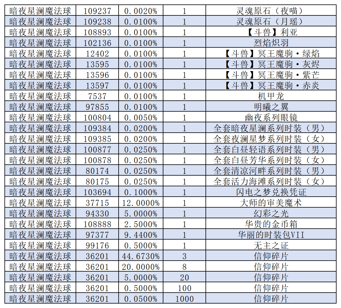 图片: 工作簿2_Sheet1.png
